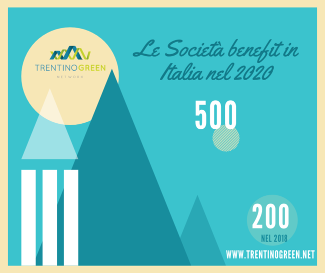 Cos'è una società benefit?